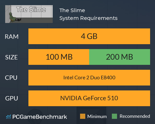 The Slime System Requirements PC Graph - Can I Run The Slime