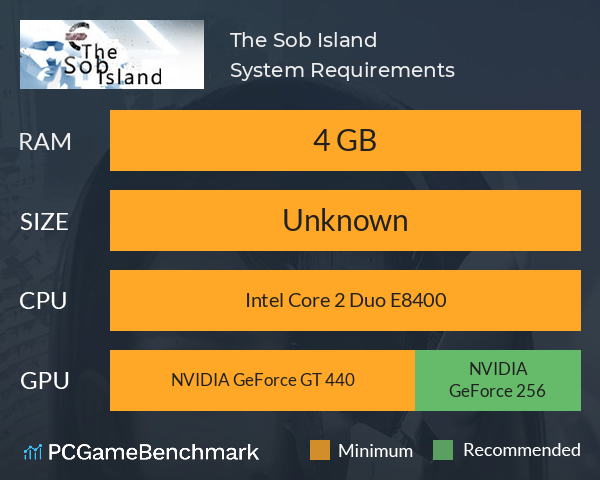 The Sob Island System Requirements PC Graph - Can I Run The Sob Island