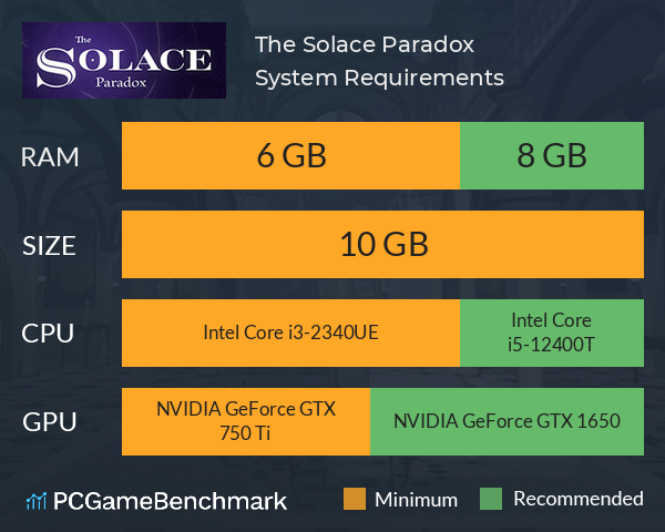 The Solace Paradox System Requirements PC Graph - Can I Run The Solace Paradox