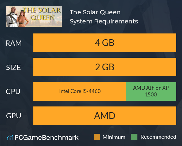 The Solar Queen System Requirements PC Graph - Can I Run The Solar Queen