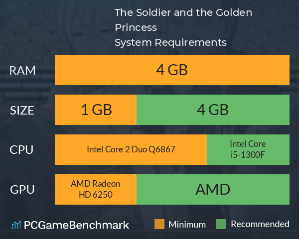 The Soldier and the Golden Princess System Requirements PC Graph - Can I Run The Soldier and the Golden Princess