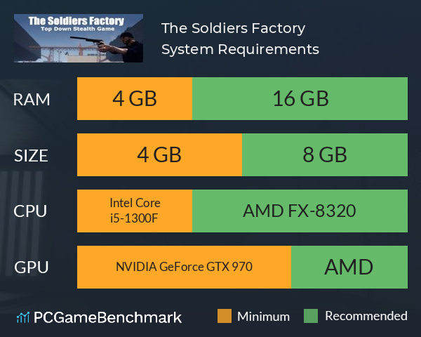 The Soldiers Factory System Requirements PC Graph - Can I Run The Soldiers Factory