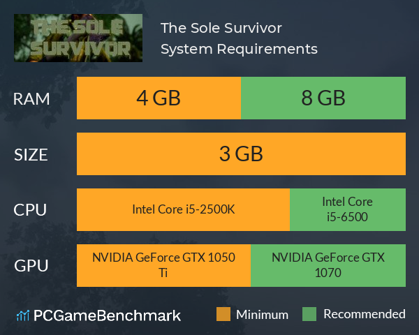 The Sole Survivor System Requirements PC Graph - Can I Run The Sole Survivor