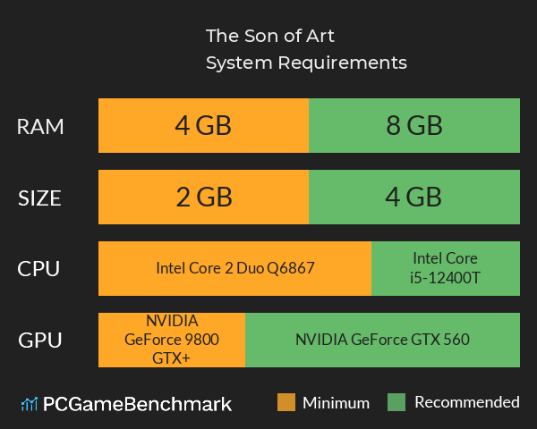 The Son of Art System Requirements PC Graph - Can I Run The Son of Art