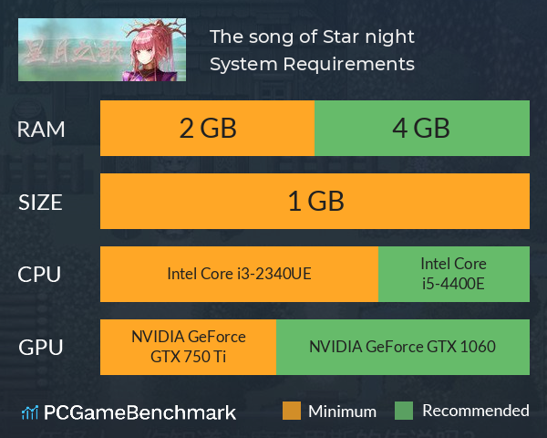 The song of Star night System Requirements PC Graph - Can I Run The song of Star night