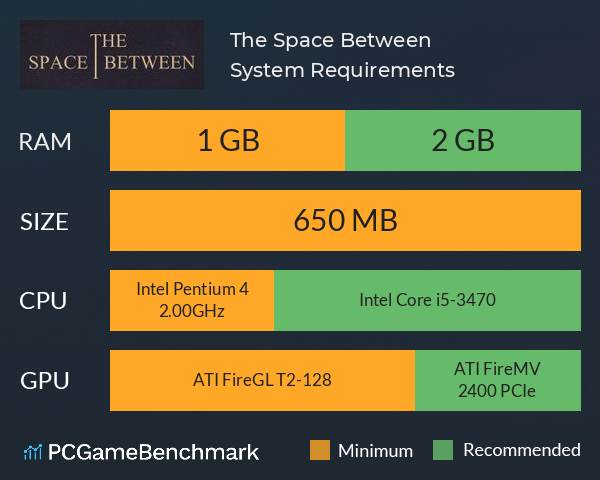 The Space Between System Requirements PC Graph - Can I Run The Space Between