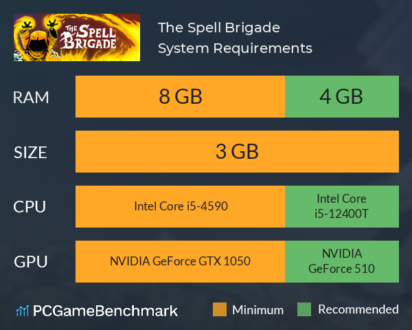 The Spell Brigade System Requirements PC Graph - Can I Run The Spell Brigade