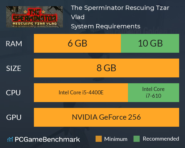 The Sperminator: Rescuing Tzar Vlad System Requirements PC Graph - Can I Run The Sperminator: Rescuing Tzar Vlad