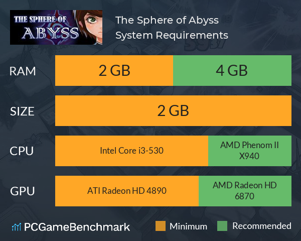 The Sphere of Abyss System Requirements PC Graph - Can I Run The Sphere of Abyss