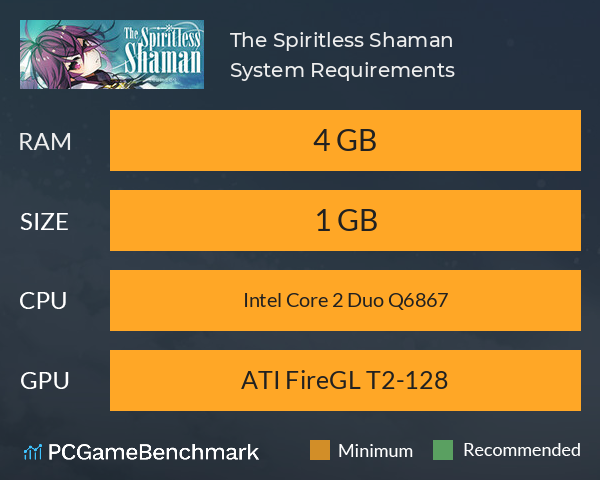 The Spiritless Shaman System Requirements PC Graph - Can I Run The Spiritless Shaman