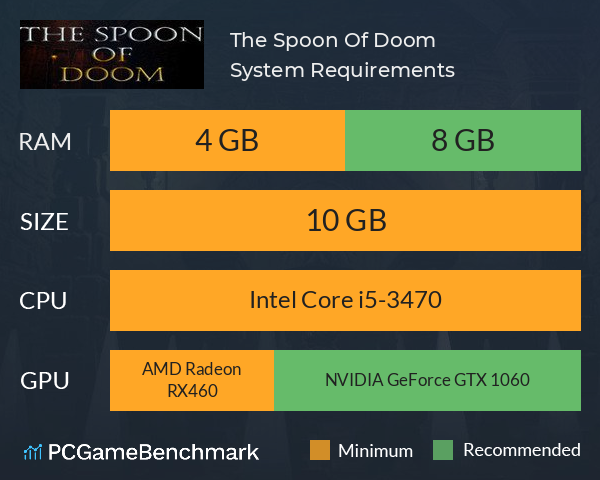 The Spoon Of Doom System Requirements PC Graph - Can I Run The Spoon Of Doom