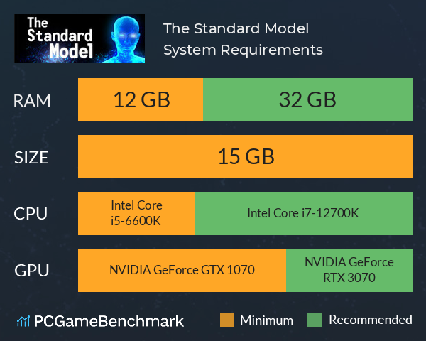 The Standard Model System Requirements PC Graph - Can I Run The Standard Model