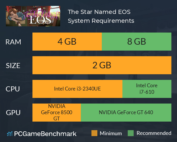 The Star Named EOS System Requirements PC Graph - Can I Run The Star Named EOS