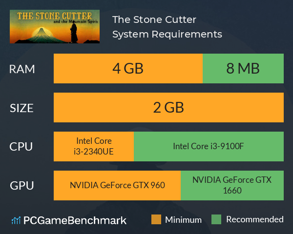 The Stone Cutter System Requirements PC Graph - Can I Run The Stone Cutter