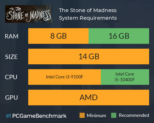 The Stone of Madness System Requirements PC Graph - Can I Run The Stone of Madness