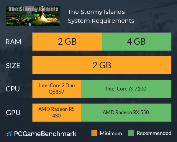 The Stormy Islands System Requirements PC Graph - Can I Run The Stormy Islands