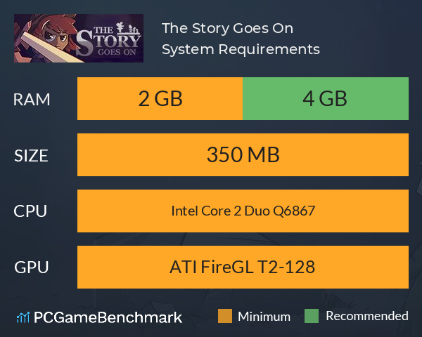 The Story Goes On System Requirements PC Graph - Can I Run The Story Goes On