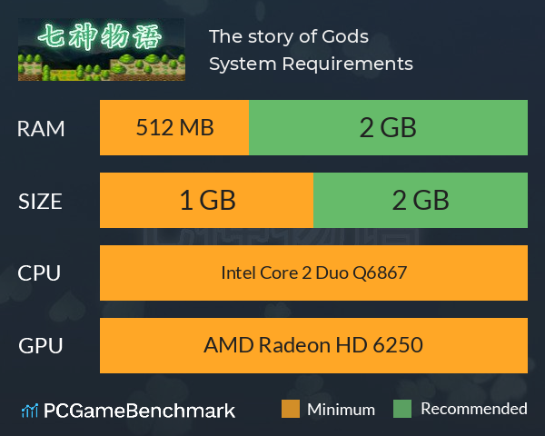 The story of Gods 七神物语 System Requirements PC Graph - Can I Run The story of Gods 七神物语