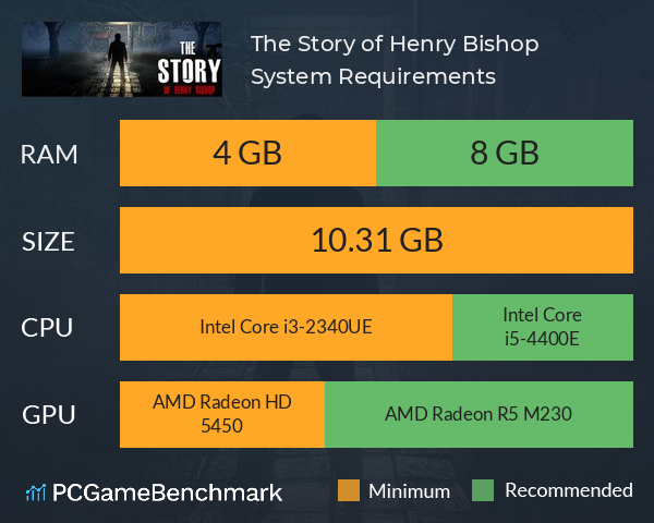 The Story of Henry Bishop System Requirements PC Graph - Can I Run The Story of Henry Bishop