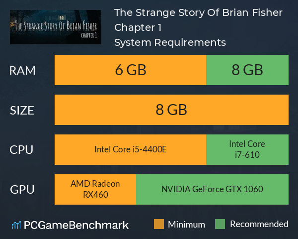 The Strange Story Of Brian Fisher: Chapter 1 System Requirements PC Graph - Can I Run The Strange Story Of Brian Fisher: Chapter 1