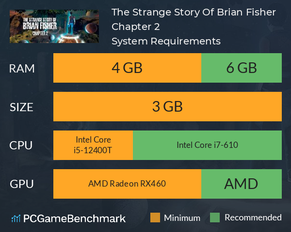 The Strange Story Of Brian Fisher: Chapter 2 System Requirements PC Graph - Can I Run The Strange Story Of Brian Fisher: Chapter 2