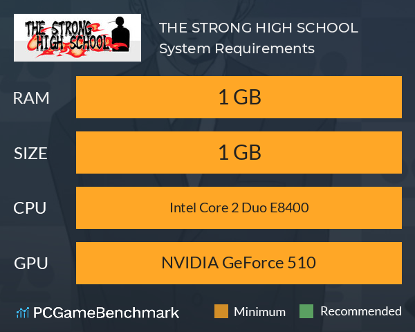 THE STRONG HIGH SCHOOL System Requirements PC Graph - Can I Run THE STRONG HIGH SCHOOL