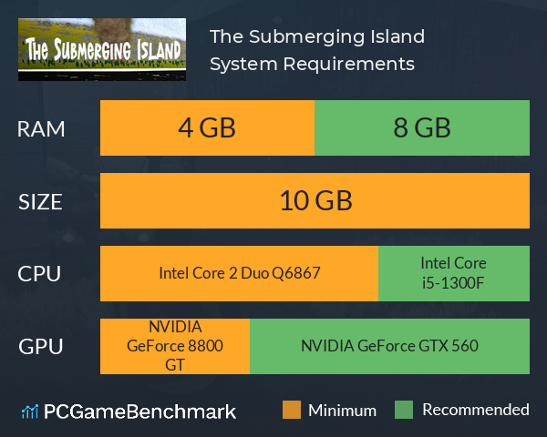 The Submerging Island System Requirements PC Graph - Can I Run The Submerging Island