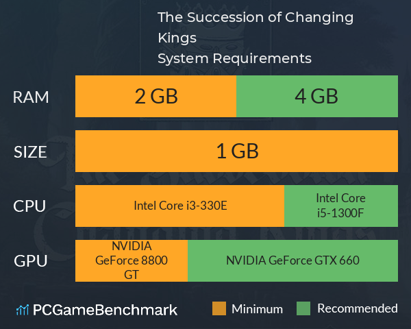 The Succession of Changing Kings System Requirements PC Graph - Can I Run The Succession of Changing Kings