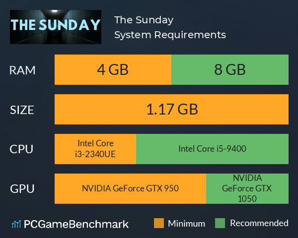 The Sunday System Requirements PC Graph - Can I Run The Sunday