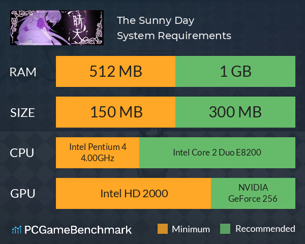 The Sunny Day 晴天 System Requirements PC Graph - Can I Run The Sunny Day 晴天