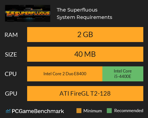 The Superfluous System Requirements PC Graph - Can I Run The Superfluous