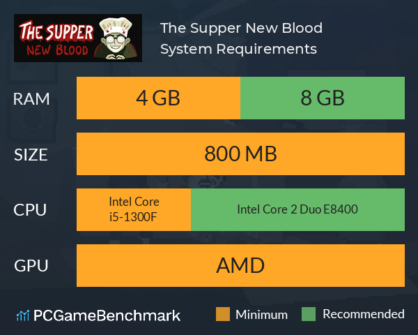 The Supper: New Blood System Requirements PC Graph - Can I Run The Supper: New Blood