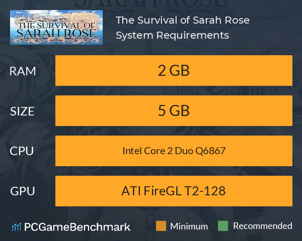 The Survival of Sarah Rose System Requirements PC Graph - Can I Run The Survival of Sarah Rose