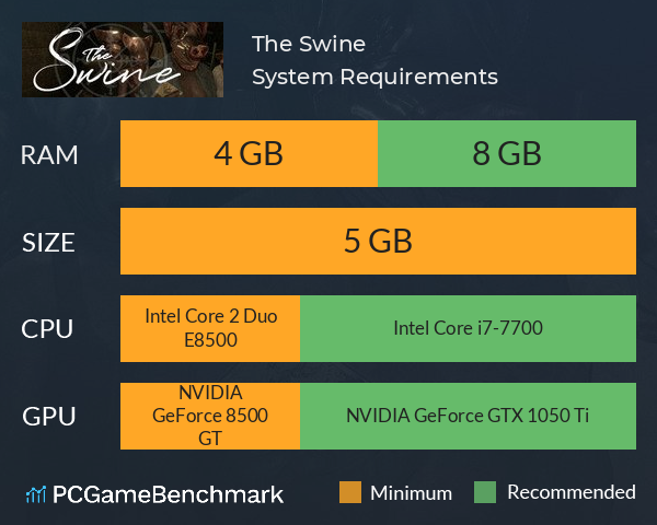 The Swine System Requirements PC Graph - Can I Run The Swine