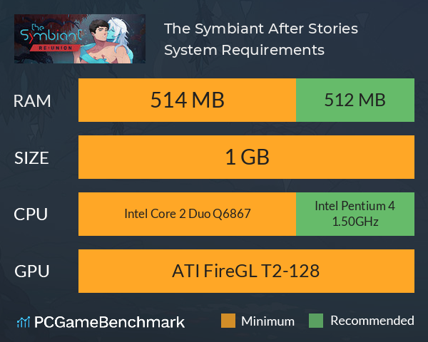 The Symbiant: After Stories System Requirements PC Graph - Can I Run The Symbiant: After Stories