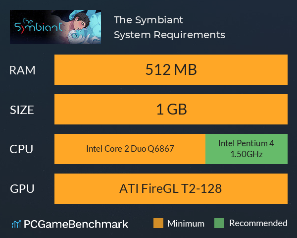 The Symbiant System Requirements PC Graph - Can I Run The Symbiant