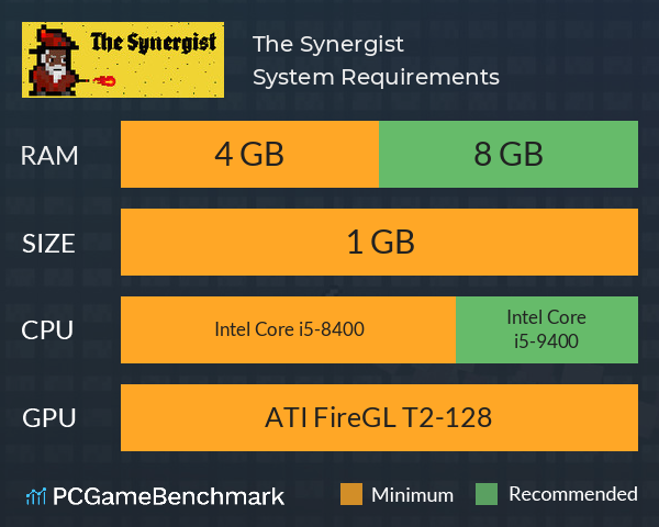 The Synergist System Requirements PC Graph - Can I Run The Synergist