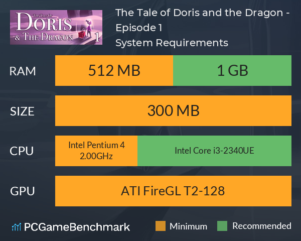 The Tale of Doris and the Dragon - Episode 1 System Requirements PC Graph - Can I Run The Tale of Doris and the Dragon - Episode 1