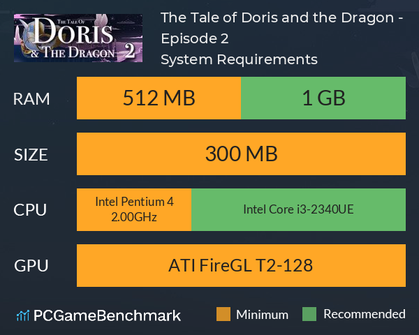 The Tale of Doris and the Dragon - Episode 2 System Requirements PC Graph - Can I Run The Tale of Doris and the Dragon - Episode 2