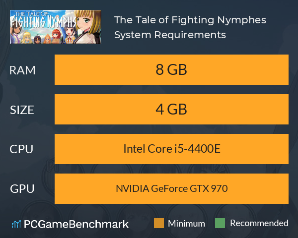 The Tale of Fighting Nymphes System Requirements PC Graph - Can I Run The Tale of Fighting Nymphes