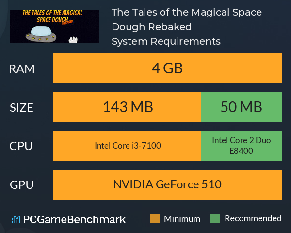 The Tales of the Magical Space Dough: Rebaked System Requirements PC Graph - Can I Run The Tales of the Magical Space Dough: Rebaked