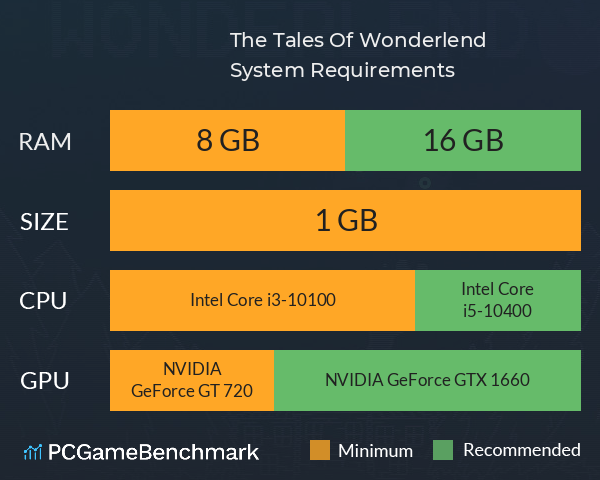 The Tales Of Wonderlend System Requirements PC Graph - Can I Run The Tales Of Wonderlend