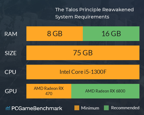 The Talos Principle: Reawakened System Requirements PC Graph - Can I Run The Talos Principle: Reawakened