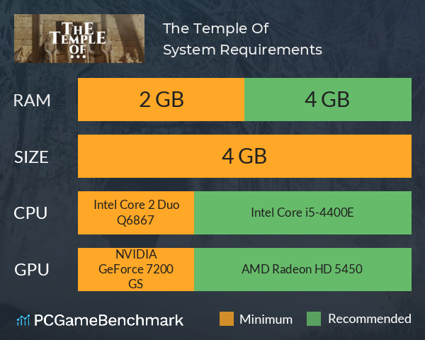 The Temple Of System Requirements PC Graph - Can I Run The Temple Of