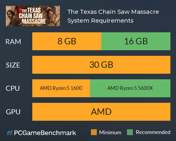 Meu PC roda Texas Chainsaw Massacre? Veja os requisitos