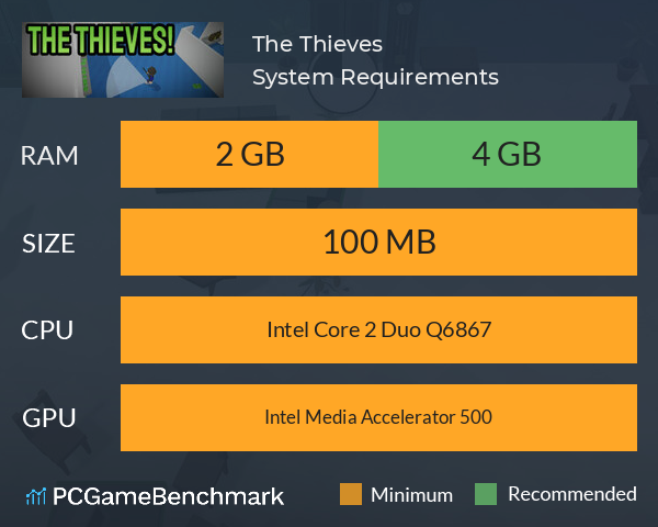 The Thieves! System Requirements PC Graph - Can I Run The Thieves!