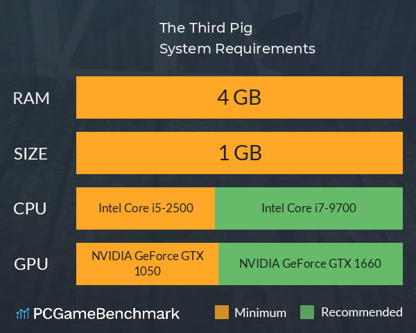 The Third Pig System Requirements PC Graph - Can I Run The Third Pig