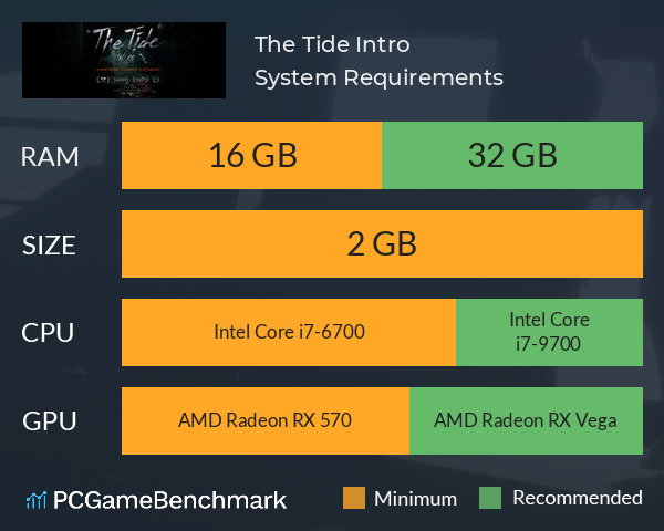 The Tide Intro System Requirements PC Graph - Can I Run The Tide Intro