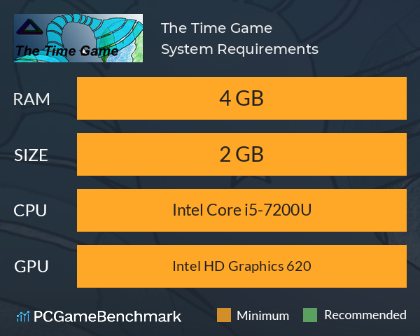 The Time Game System Requirements PC Graph - Can I Run The Time Game