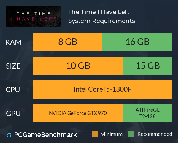 The Time I Have Left System Requirements PC Graph - Can I Run The Time I Have Left